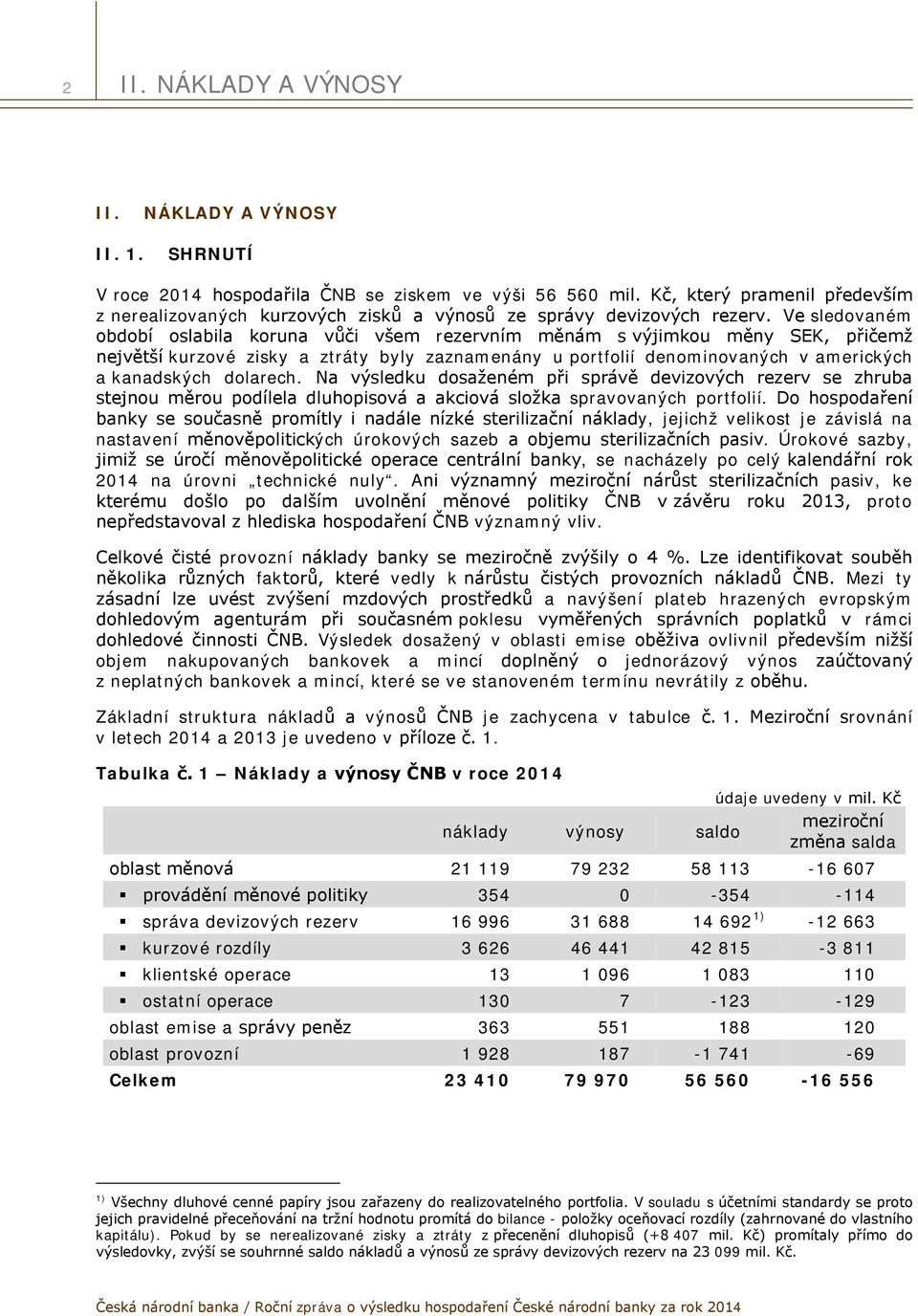 Ve sledovaném období oslabila koruna vůči všem rezervním měnám s výjimkou měny SEK, přičemž největší kurzové zisky a ztráty byly zaznamenány u portfolií denominovaných v amerických a kanadských