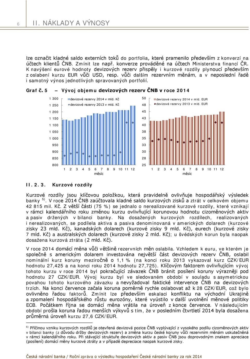 vůči dalším rezervním měnám, a v neposlední řadě i samotný výnos jednotlivých spravovaných portfolií. Graf č. 5 Vývoj objemu devizových rezerv ČNB v roce 2014 1 300 1 250 devizové rezervy 2014 v mld.