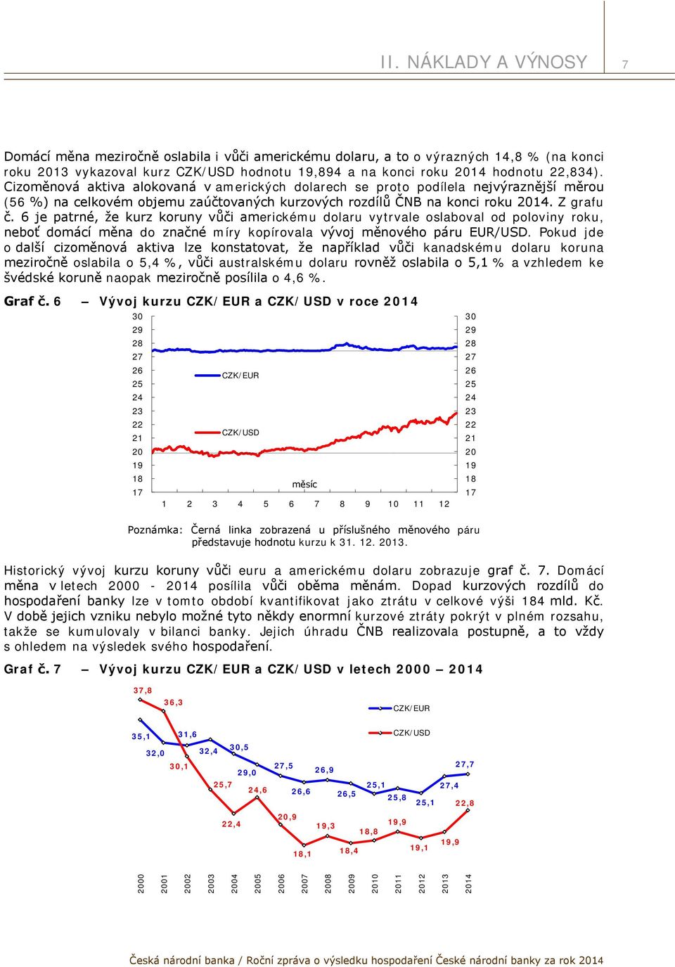 6 je patrné, že kurz koruny vůči americkému dolaru vytrvale oslaboval od poloviny roku, neboť domácí měna do značné míry kopírovala vývoj měnového páru EUR/USD.