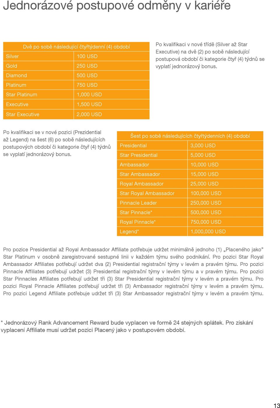 Star Executive 2,000 USD Po kvalifikaci se v nové pozici (Prezidential až Legend) na šest (6) po sobě následujících postupových období či kategorie čtyř (4) týdnů se vyplatí jednorázový bonus.