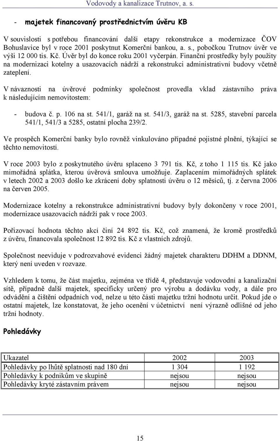 V návaznosti na úvěrové podmínky společnost provedla vklad zástavního práva k následujícím nemovitostem: - budova č. p. 106 na st. 541/1, garáž na st. 541/3, garáž na st.