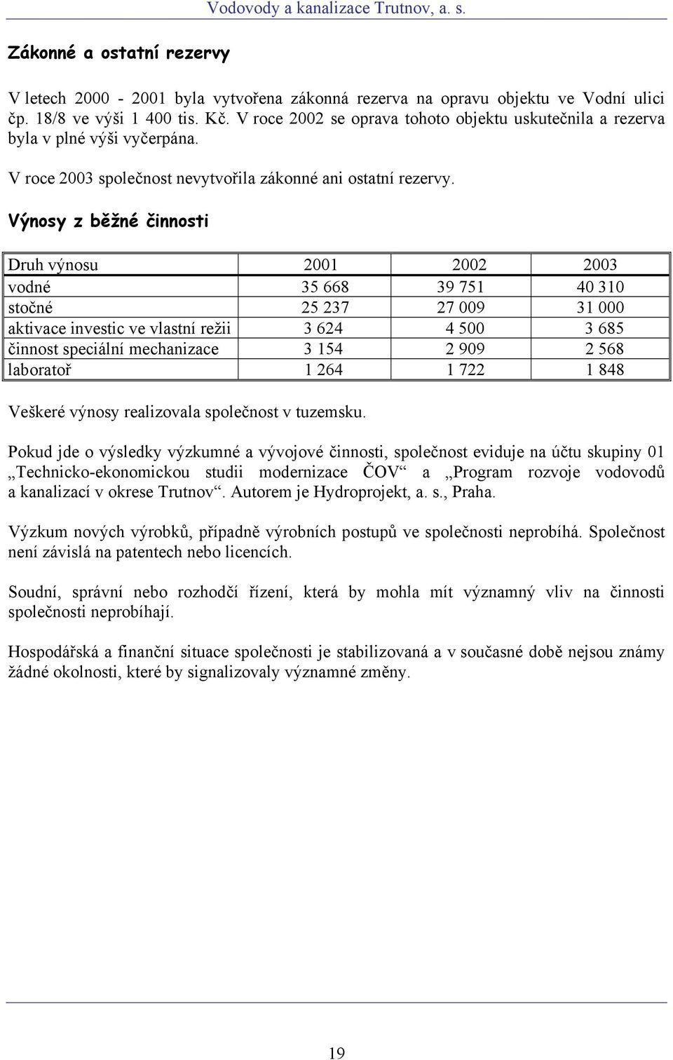 Výnosy z běžné činnosti Druh výnosu 2001 2002 2003 vodné 35 668 39 751 40 310 stočné 25 237 27 009 31 000 aktivace investic ve vlastní režii 3 624 4 500 3 685 činnost speciální mechanizace 3 154 2