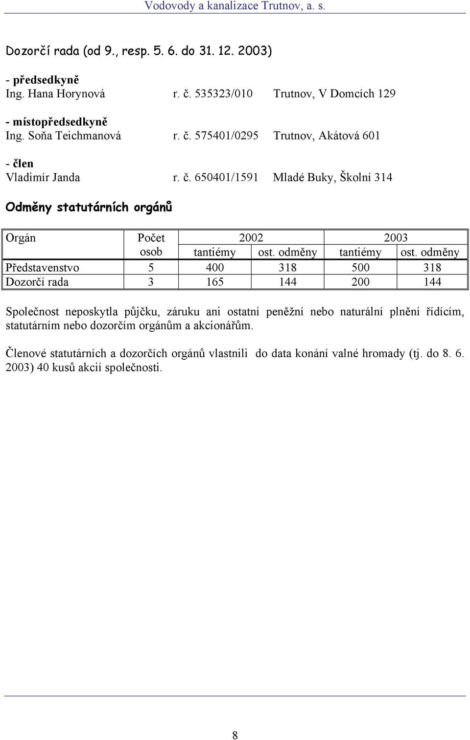 odměny Představenstvo 5 400 318 500 318 Dozorčí rada 3 165 144 200 144 Společnost neposkytla půjčku, záruku ani ostatní peněžní nebo naturální plnění řídícím, statutárním