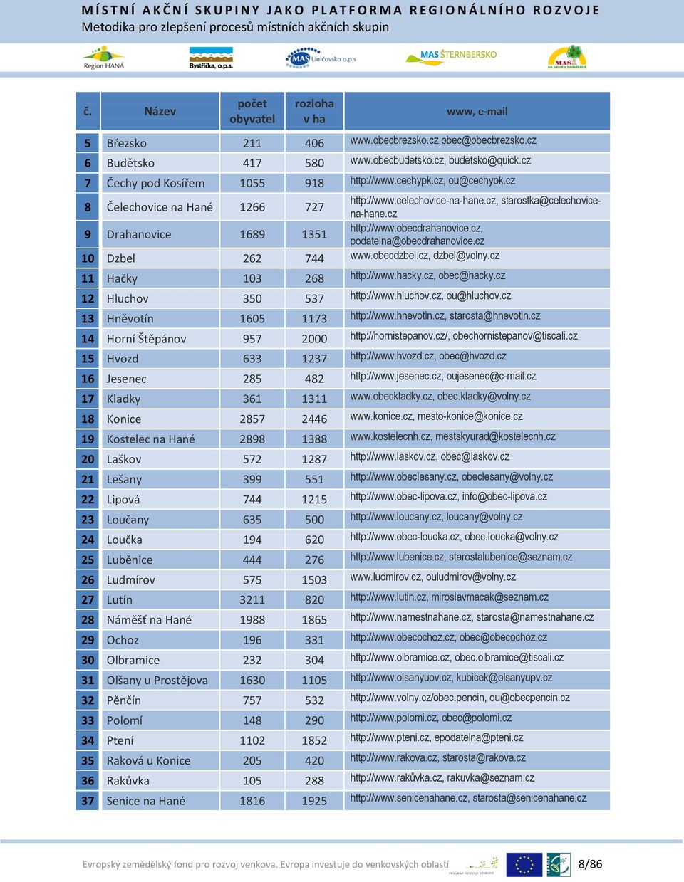 cz, 9 Drahanovice 1689 1351 podatelna@obecdrahanovice.cz 10 Dzbel 262 744 www.obecdzbel.cz, dzbel@volny.cz 11 Hačky 103 268 http://www.hacky.cz, obec@hacky.cz 12 Hluchov 350 537 http://www.hluchov.