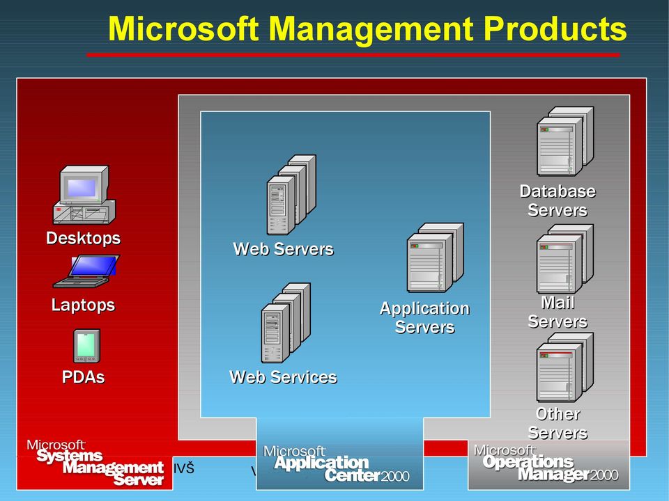 Servers Laptops PDAs Application