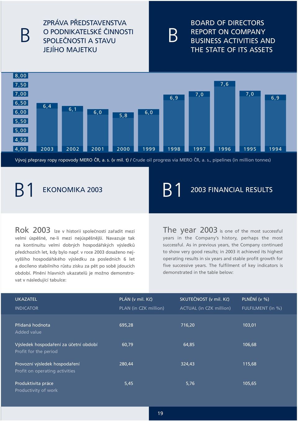 s., pipelines (in million tonnes) B1 EKONOMIKA 2003 B1 2003 FINANCIAL RESULTS Rok 2003 lze v historii spoleãnosti zafiadit mezi velmi úspû né, ne-li mezi nejúspû nûj í.