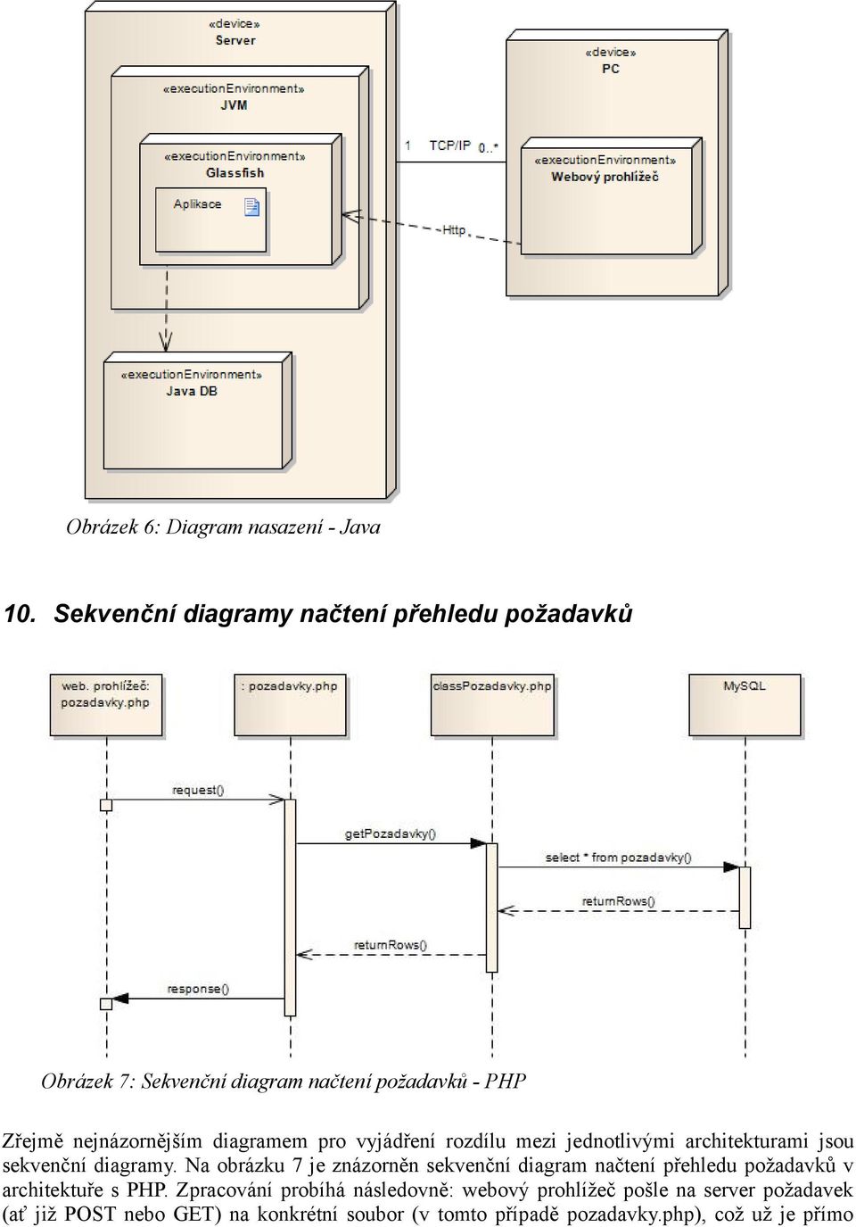 diagramem pro vyjádření rozdílu mezi jednotlivými architekturami jsou sekvenční diagramy.