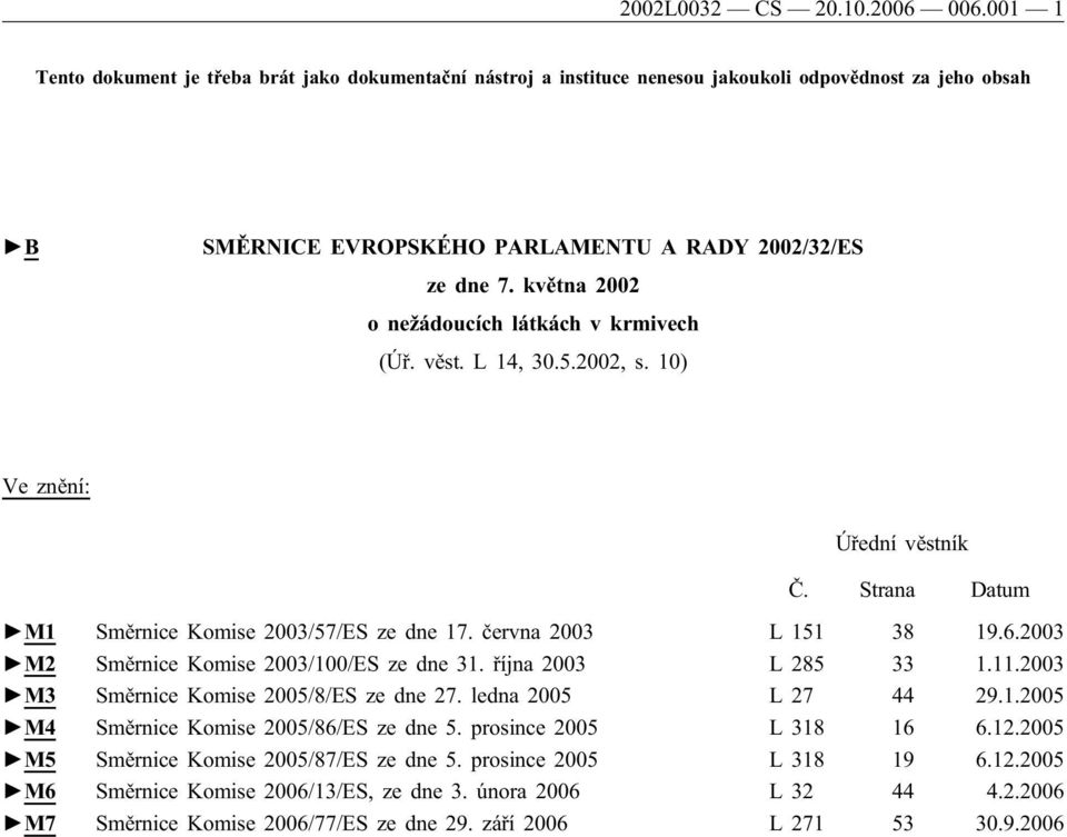 května 2002 onežádoucích látkách v krmivech (Úř. věst. L 14, 30.5.2002, s. 10) Ve znění: Úřední věstník Č. Strana Datum M1 Směrnice Komise 2003/57/ES ze dne 17. června 2003 L 151 38 19.6.