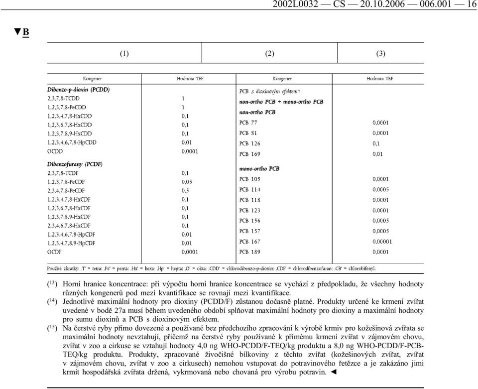 kvantifikace. ( 14 ) Jednotlivé maximální hodnoty pro dioxiny (PCDD/F) zůstanou dočasně platné.