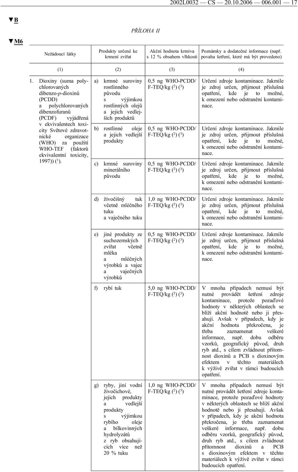 Dioxiny (suma polychlorovaných dibenzo-p-dioxinů (PCDD) a polychlorovaných dibenzofuranů (PCDF) vyjádřená v ekvivalentech toxicity Světové zdravotnické organizace (WHO) za použití WHO-TEF (faktorů