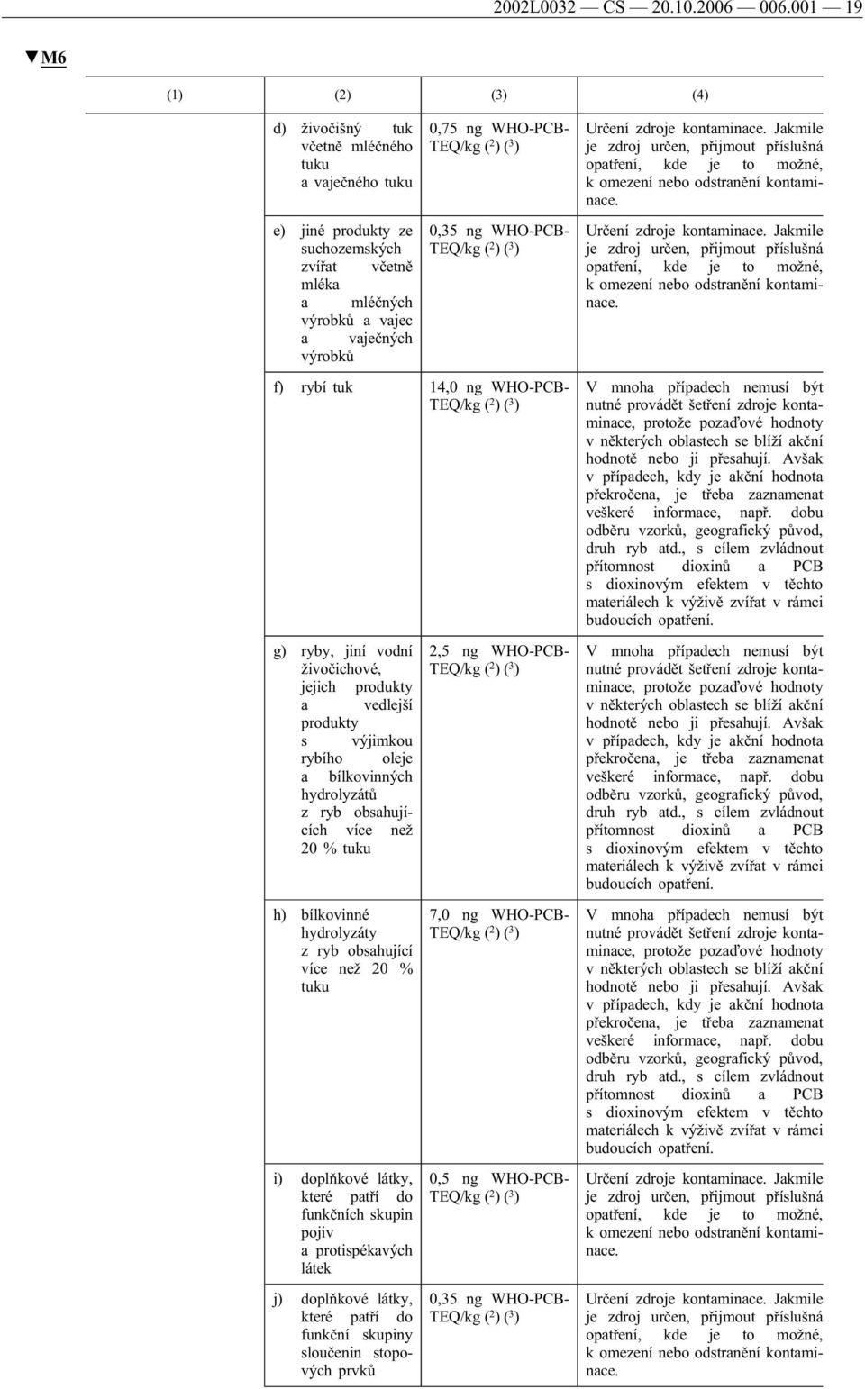 0,35 ng WHO-PCB- f) rybí tuk 14,0 ng WHO-PCB- g) ryby, jiní vodní živočichové, jejich produkty a vedlejší produkty s výjimkou rybího oleje a bílkovinných hydrolyzátů z ryb obsahujících více než 20 %