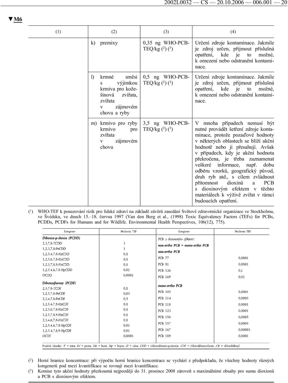 0,5 ng WHO-PCB- 3,5 ng WHO-PCB- V mnoha případech nemusí být nutné provádět šetření zdroje kontaminace, protože pozaďové hodnoty v některých oblastech se blíží akční hodnotě nebo ji přesahují.