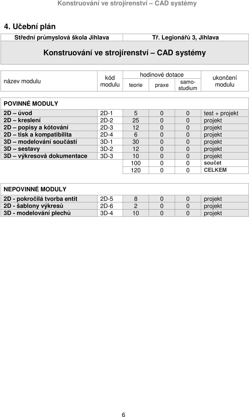 úvod 2D-1 5 0 0 test + projekt 2D kreslení 2D-2 25 0 0 projekt 2D popisy a kótování 2D-3 12 0 0 projekt 2D tisk a kompatibilita 2D-4 6 0 0 projekt 3D modelování