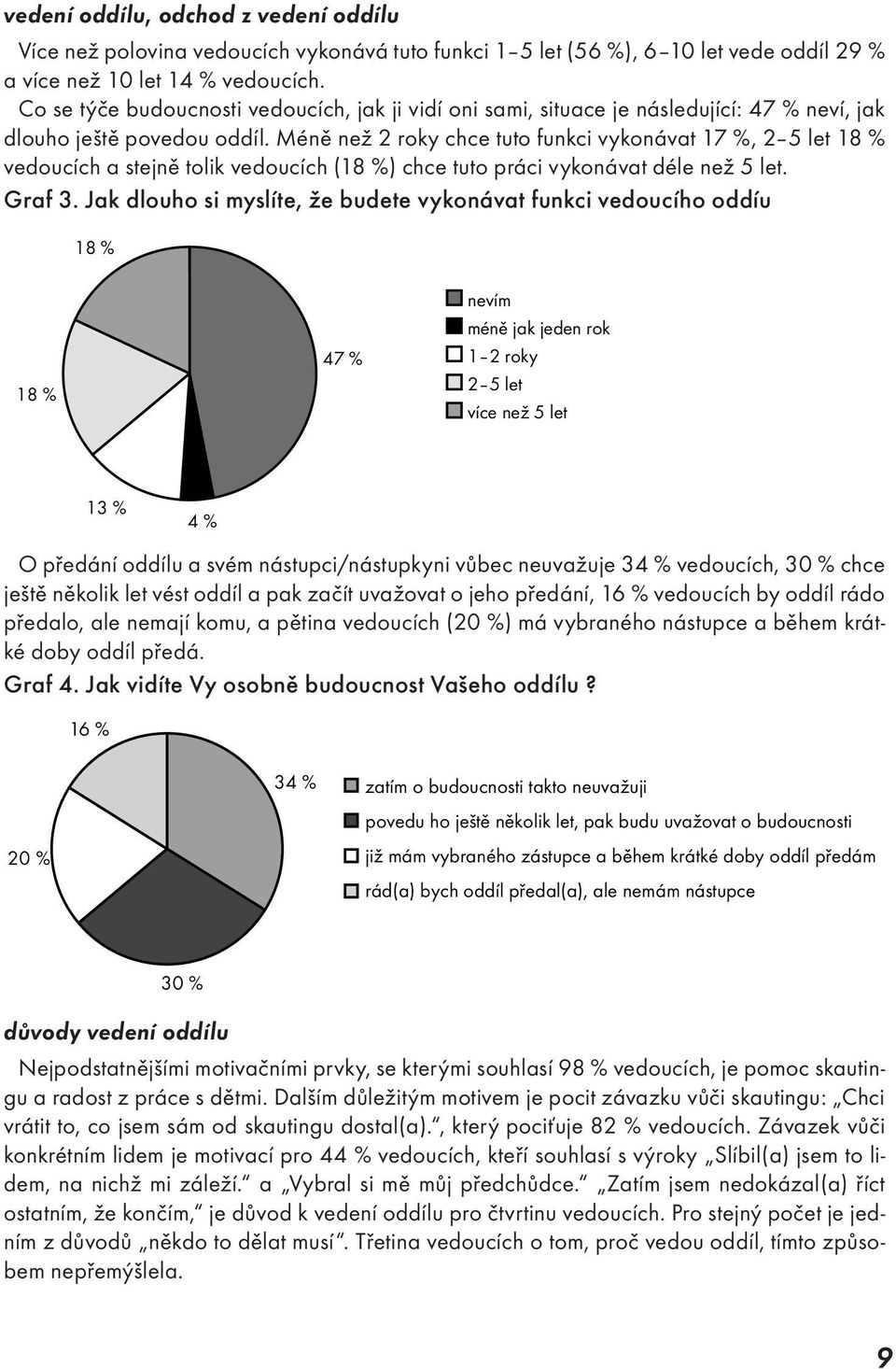 Méně než 2 roky chce tuto funkci vykonávat 17 %, 2 5 let 18 % vedoucích a stejně tolik vedoucích (18 %) chce tuto práci vykonávat déle než 5 let. Graf 3.