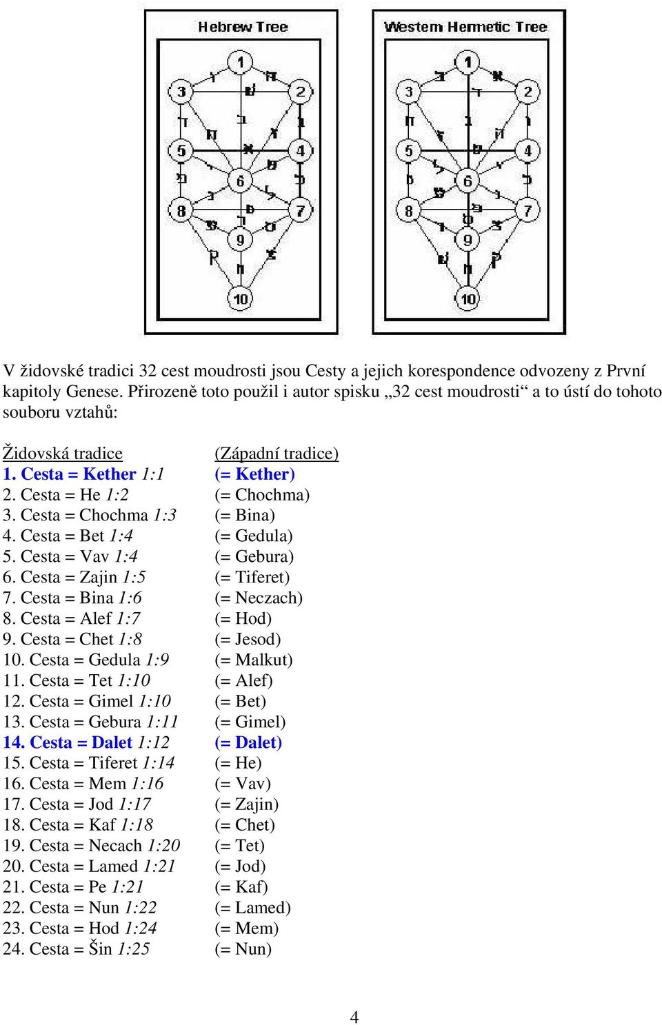 Cesta = Chochma 1:3 (= Bina) 4. Cesta = Bet 1:4 (= Gedula) 5. Cesta = Vav 1:4 (= Gebura) 6. Cesta = Zajin 1:5 (= Tiferet) 7. Cesta = Bina 1:6 (= Neczach) 8. Cesta = Alef 1:7 (= Hod) 9.