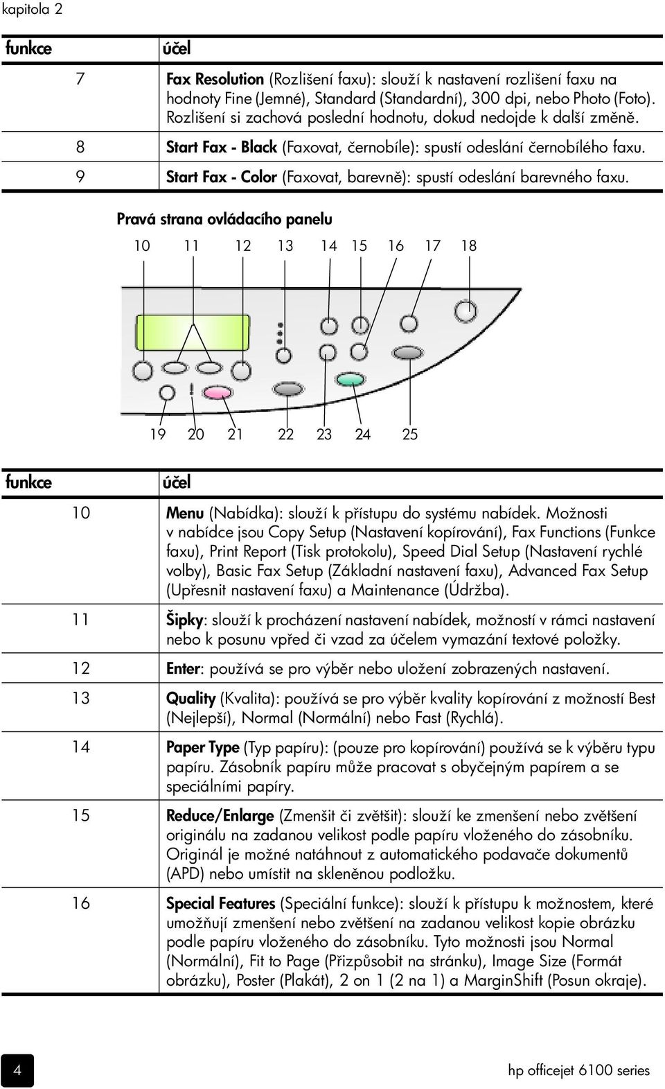 9 Start Fax - Color (Faxovat, barevn ): spustí odeslání barevného faxu.