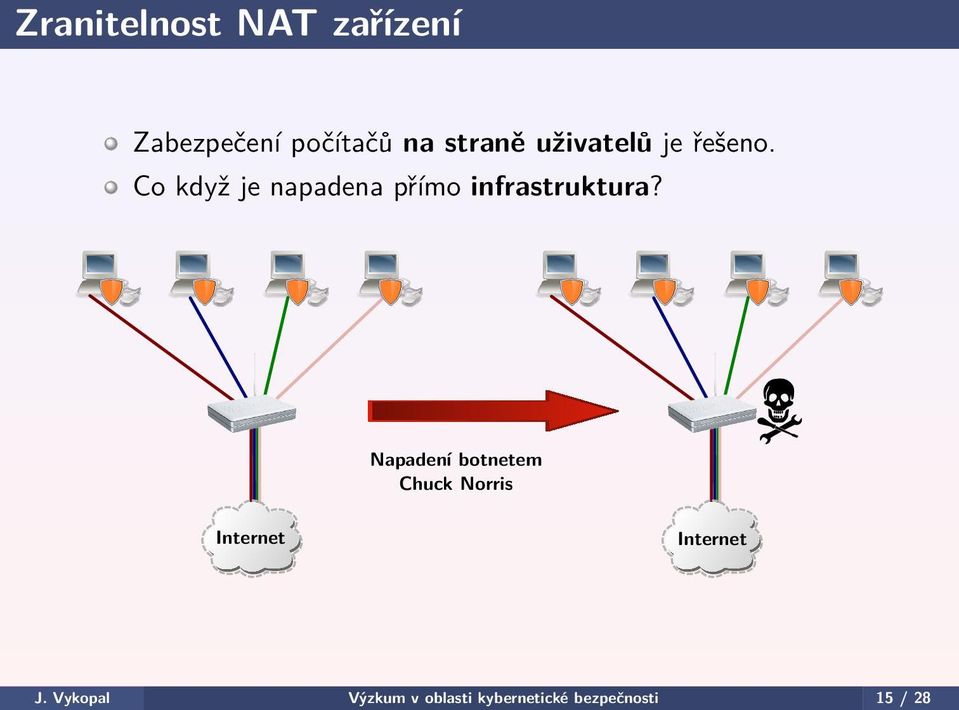 Co když je napadena přímo infrastruktura?