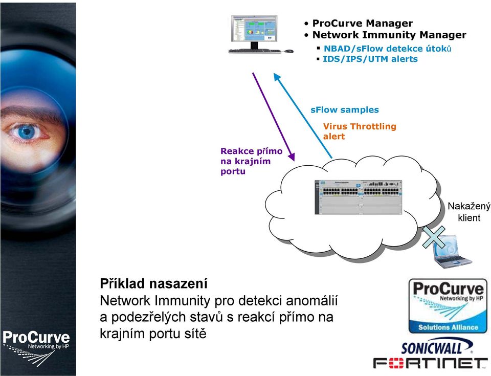 Throttling alert Nakažený klient Příklad nasazení Network Immunity