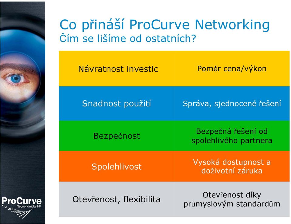 řešení Bezpečnost Spolehlivost Bezpečná řešení od spolehlivého partnera