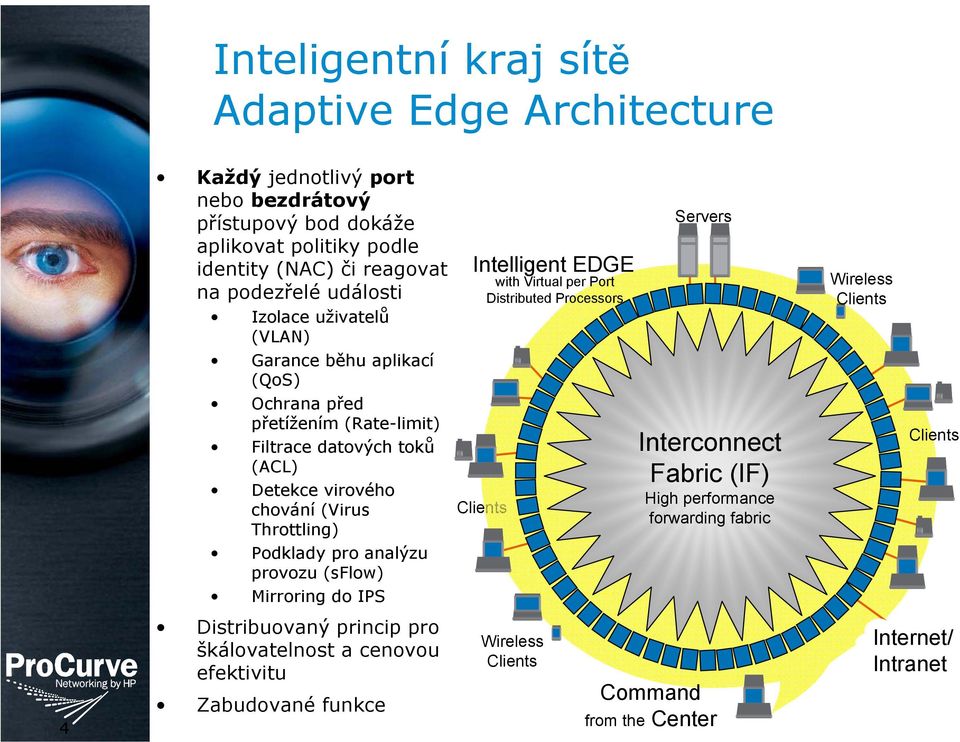 Podklady pro analýzu provozu (sflow) Mirroring do IPS Intelligent EDGE with Virtual per Port Distributed Processors Clients Servers Interconnect Fabric (IF) High performance