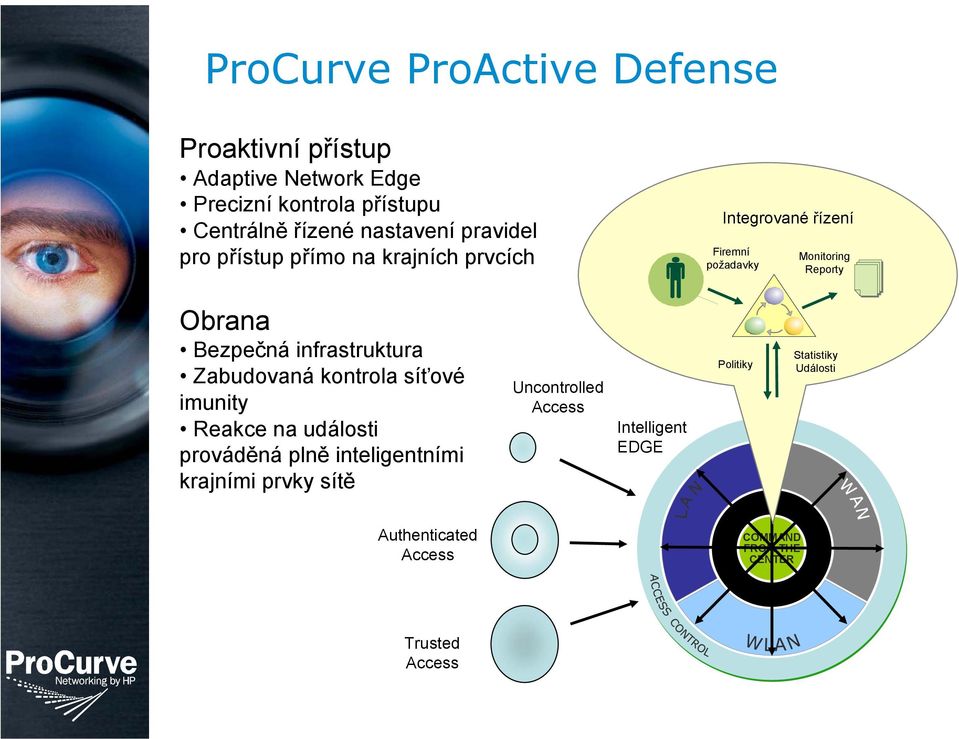 kontrola síťové imunity Reakce na události prováděná plně inteligentními krajními prvky sítě Uncontrolled Access Intelligent EDGE