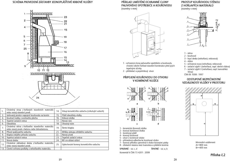 VLOŽCE 1 stěna 2 kouřovod 3 krycí deska (nehořlavá, nekovová) 4 růžice 5 ochranná roura (nehořlavá, nekovová) 6 izolační výplň I (nehořlavá, např. skelné vlákno) 7 izolační výplň II (nehořlavá, např.