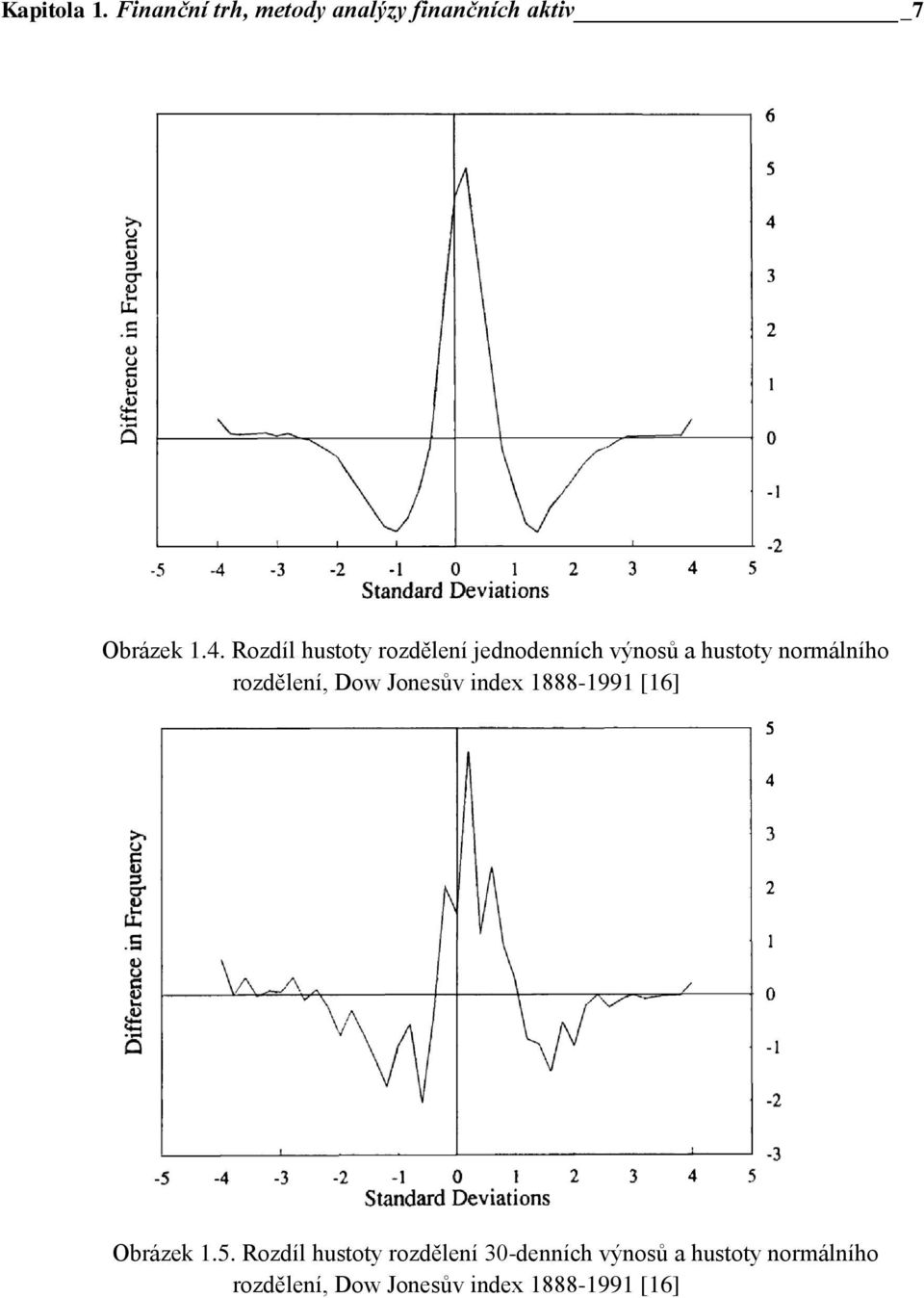 rozdělení, Dow Jonesův index 1888-1991 [16] Obrázek 1.5.