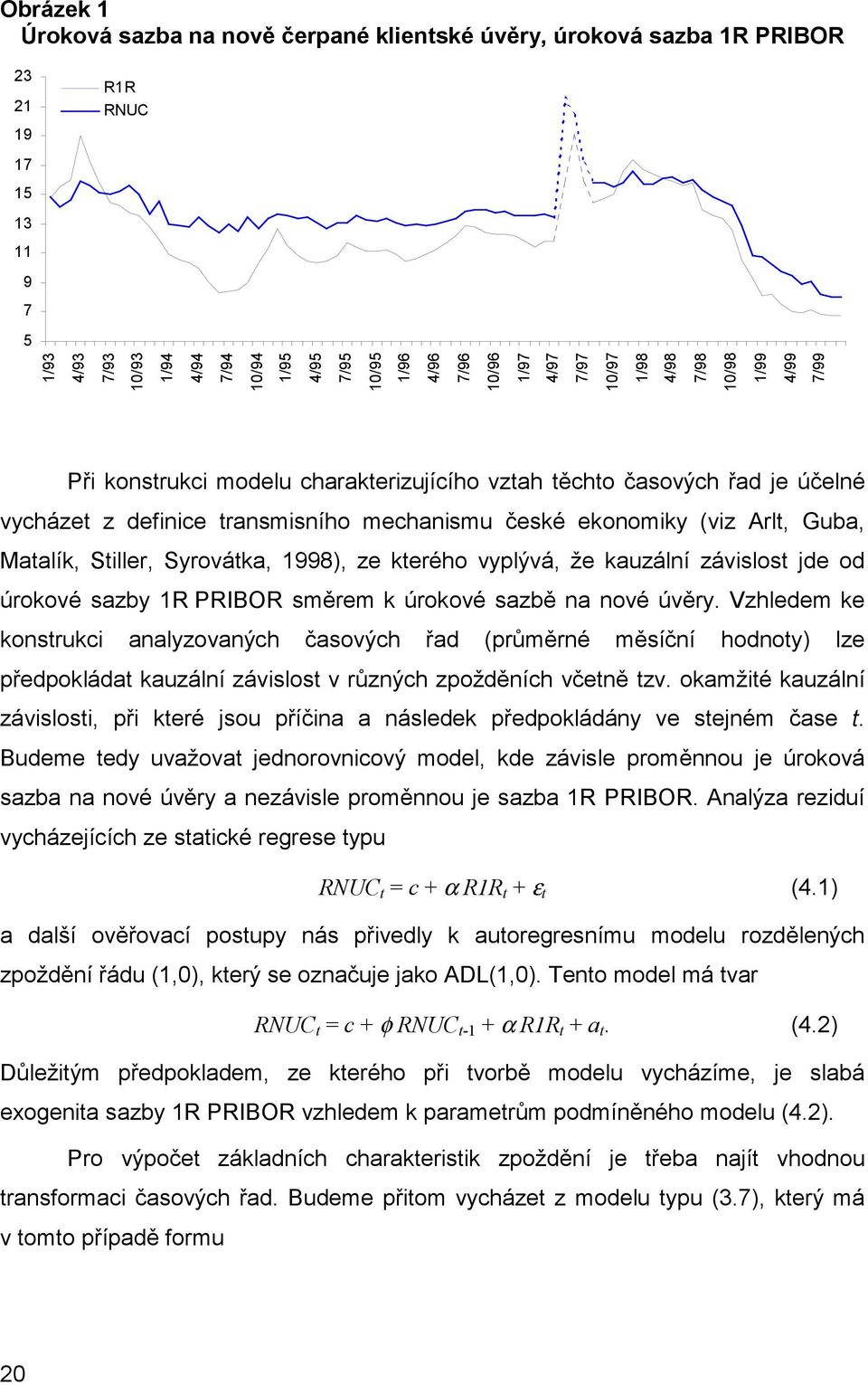 ze kerého vplývá, že kauzální závislos jde od úrokové sazb R PRIBOR směrem k úrokové sazbě na nové úvěr.