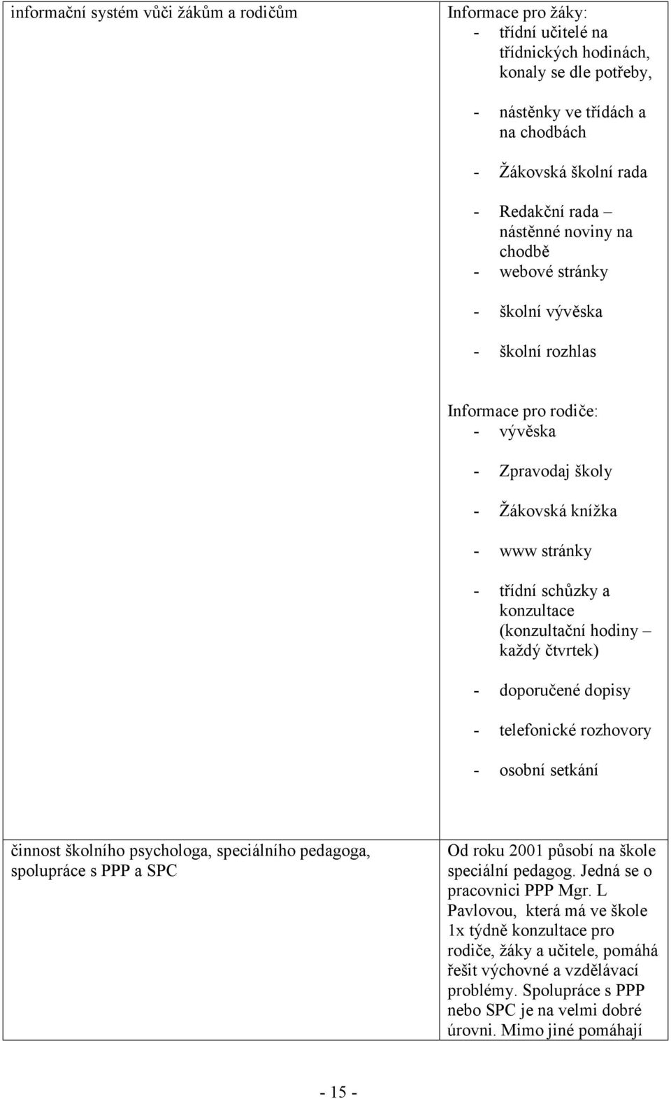 (konzultační hodiny každý čtvrtek) - doporučené dopisy - telefonické rozhovory - osobní setkání činnost školního psychologa, speciálního pedagoga, spolupráce s PPP a SPC Od roku 2001 působí na škole