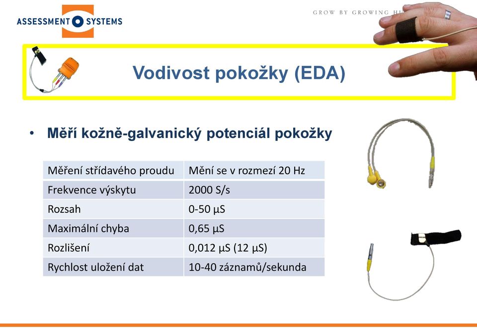 Frekvence výskytu 2000 S/s Rozsah 0-50 µs Maximální chyba