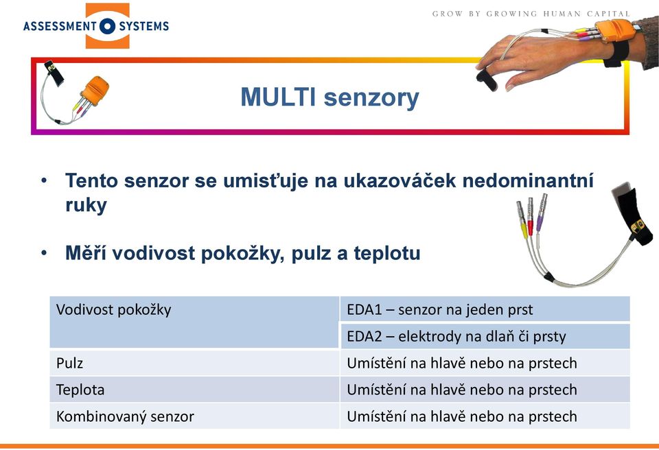 senzor EDA1 senzor na jeden prst EDA2 elektrody na dlaň či prsty Umístění na