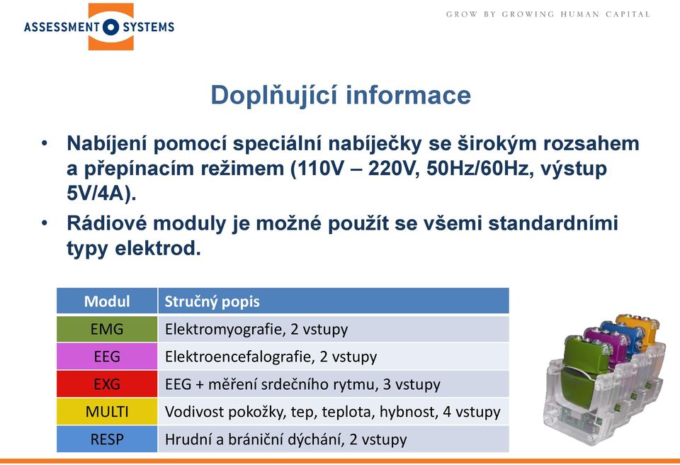 Modul EMG EEG EXG MULTI RESP Stručný popis Elektromyografie, 2 vstupy Elektroencefalografie, 2 vstupy EEG +