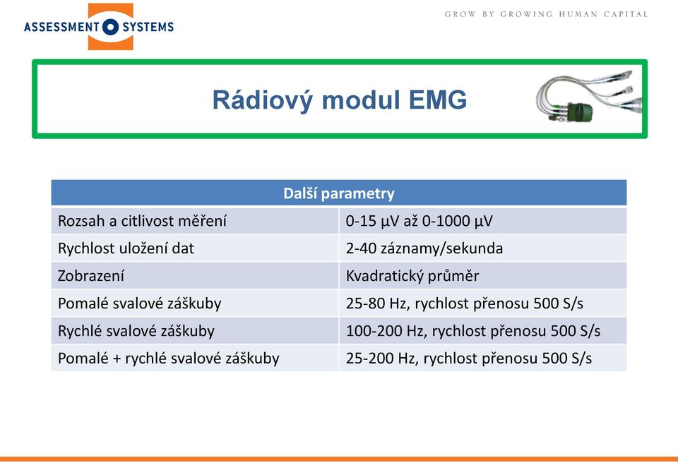 svalové záškuby 25-80 Hz, rychlost přenosu 500 S/s Rychlé svalové záškuby 100-200