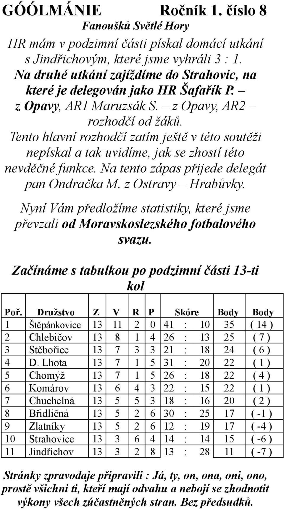 z Ostravy Hrabůvky. Nyní Vám předložíme statistiky, které jsme převzali od Moravskoslezského fotbalového svazu. Začínáme s tabulkou po podzimní části 13-ti kol Poř.