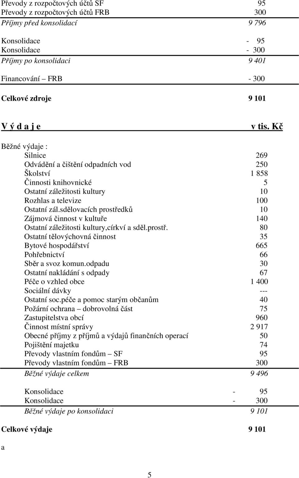 sdělovacích prostředků 10 Zájmová činnost v kultuře 140 Ostatní záležitosti kultury,církví a sděl.prostř. 80 Ostatní tělovýchovná činnost 35 Bytové hospodářství 665 Pohřebnictví 66 Sběr a svoz komun.