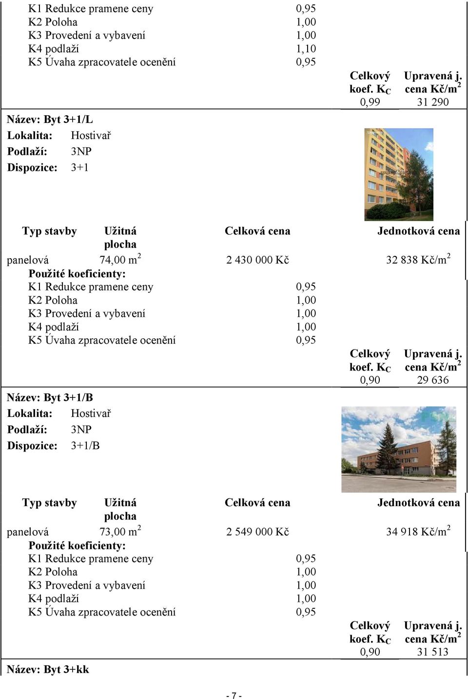 cena Kč/m 2 31 290 Typ stavby Užitná Celková cena Jednotková cena plocha panelová 74,00 m 2 2 430 000 Kč 32 838 Kč/m 2 Použité koeficienty: K1 Redukce pramene ceny 0,95 K2 Poloha 1,00 K3 Provedení a