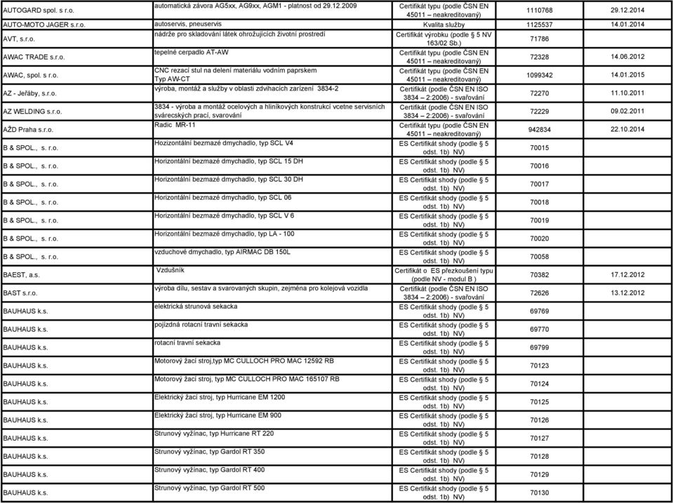 r.o. 3834 - výroba a montáž ocelových a hliníkových konstrukcí vcetne servisních Certifikát (podle ČSN EN ISO svárecských prací, svarování AŽD Praha s.r.o. Radic MR-11 B & SPOL., s. r.o. Hozizontální bezmazé dmychadlo, typ SCL V4 B & SPOL.