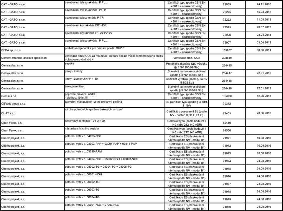 .. osvetlovací teleso akvária P1-11 osvetlovací teleso terária P TR osvetlovací kryt akvária EB1-15/c osvetlovací kryt akvária P1-x/x P2-x/x osvetlovací teleso akvária P PL.