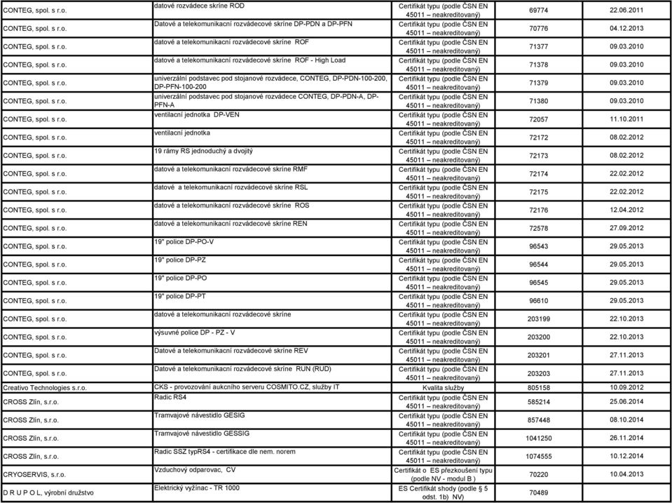 s r.o. ventilacní jednotka DP-VEN CONTEG, spol. s r.o. ventilacní jednotka CONTEG, spol. s r.o. 19 rámy RS jednoduchý a dvojitý CONTEG, spol. s r.o. datové a telekomunikacní rozvádecové skríne RMF CONTEG, spol.