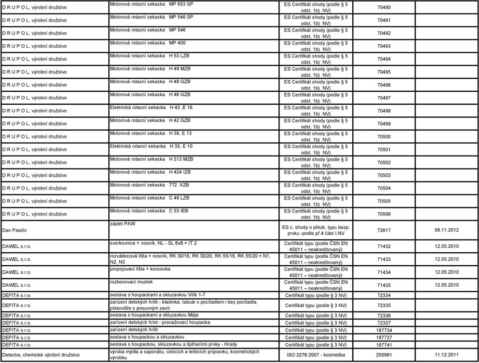 546 SP Motorová rotacní sekacka MP 546 Motorová rotacní sekacka MP 400 Motorová rotacní sekacka H 53 LZB Motorová rotacní sekacka H 49 MZB Motorová rotacní sekacka H 48 GZB Motorová rotacní sekacka H