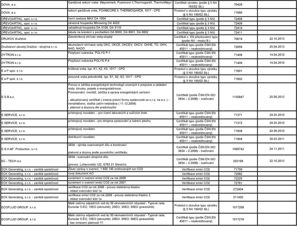 o. akumulacní ohrívace vody OKC, OKCE, OKCEV, OKCV, OKHE, TO, OKH, NAD, NADO DYTRON s.r.o. Polyfúzní svárecka. POLYS P-1 DYTRON s.r.o. Polyfúzní svárecka POLYS P-4 E a P spol. s r.o. krídlová vrata, typ: K1, K2, K3, 1017 - CPD E a P spol.