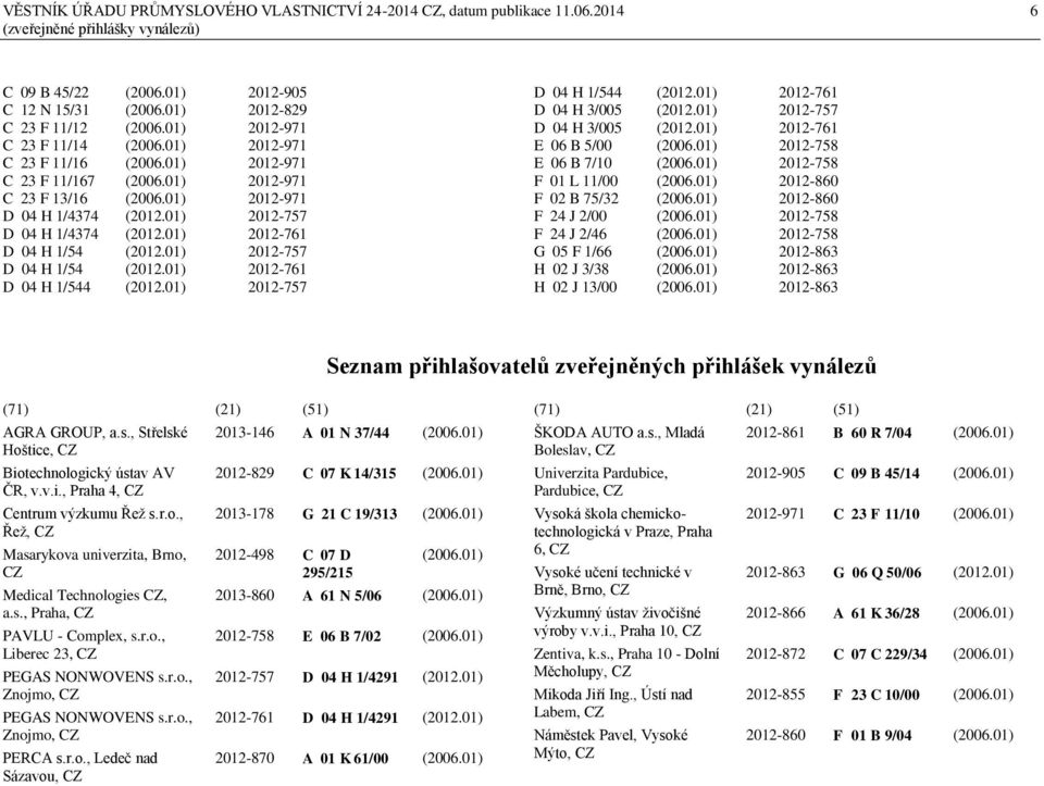 01) 2012-761 D 04 H 1/54 (2012.01) 2012-757 D 04 H 1/54 (2012.01) 2012-761 D 04 H 1/544 (2012.01) 2012-757 D 04 H 1/544 (2012.01) 2012-761 D 04 H 3/005 (2012.01) 2012-757 D 04 H 3/005 (2012.