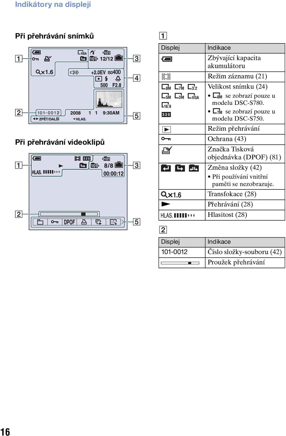 Režim přehrávání - Ochrana (43) Značka Tisková objednávka (DPOF) (81) Změna složky (42) Při používání vnitřní paměti se nezobrazuje.