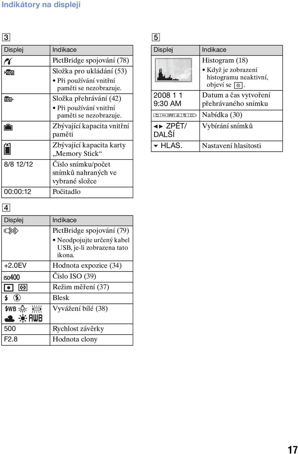 Zbývající kapacita vnitřní paměti Zbývající kapacita karty Memory Stick 8/8 12/12 Číslo snímku/počet snímků nahraných ve vybrané složce 00:00:12 Počitadlo Displej Indikace PictBridge spojování (79)