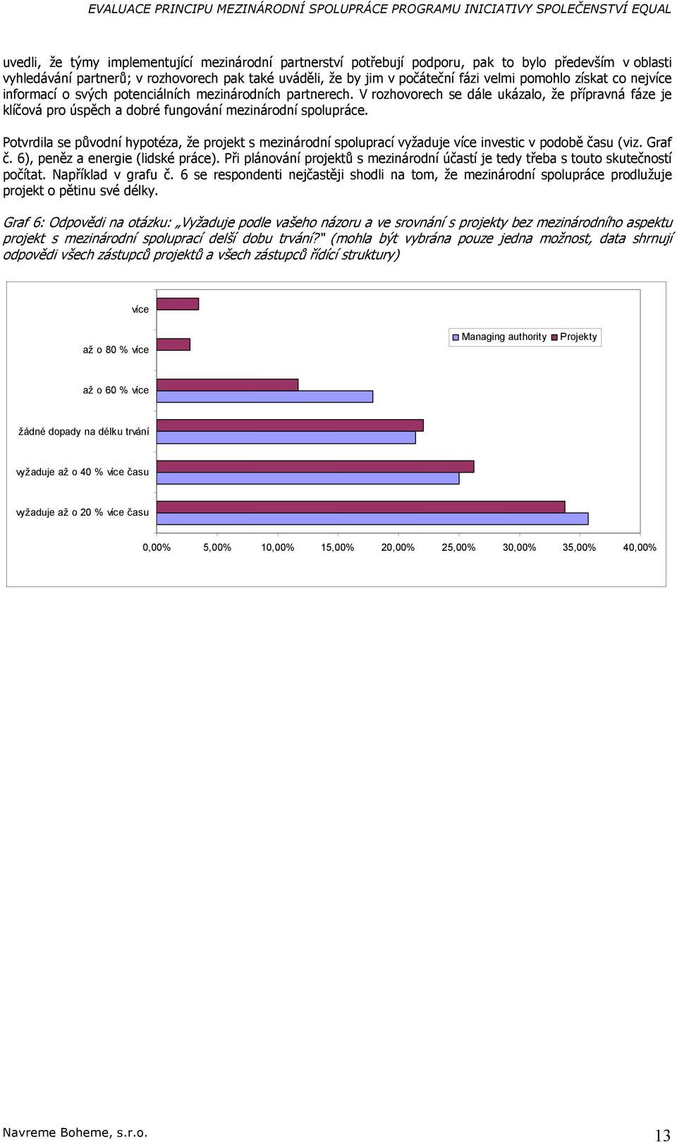 Ptvrdila se půvdní hyptéza, že prjekt s mezinárdní spluprací vyžaduje více investic v pdbě času (viz. Graf č. 6), peněz a energie (lidské práce).