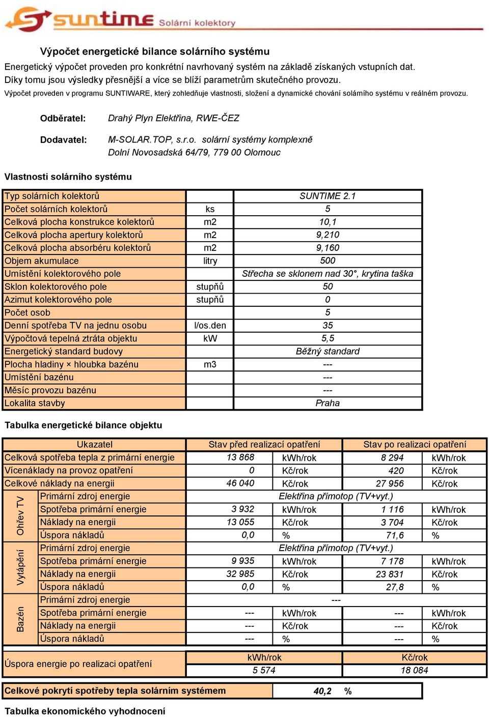 Výpočet proveden v programu SUNTIWARE, který zohledňuje vlastnosti, složení a dynamické chování solárního systému v reálném provozu. Odběratel: Dodavatel: Drahý Plyn Elektřina, RWE-ČEZ M-SOLAR.TOP, s.