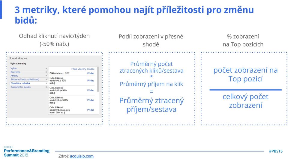 com Podíl zobrazení v přesné shodě % zobrazení na Top pozicích Průměrný počet