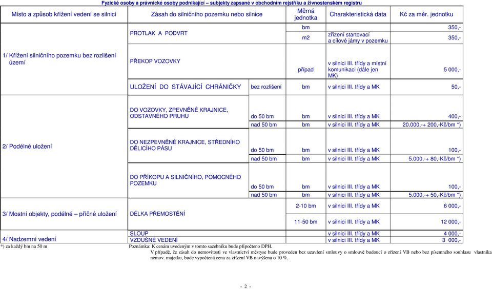 jednotku bm 350,- m2 zřízení startovací a cílové jámy v pozemku 350,- 1/ Křížení silničního pozemku bez rozlišení území PŘEKOP VOZOVKY případ v silnici III.