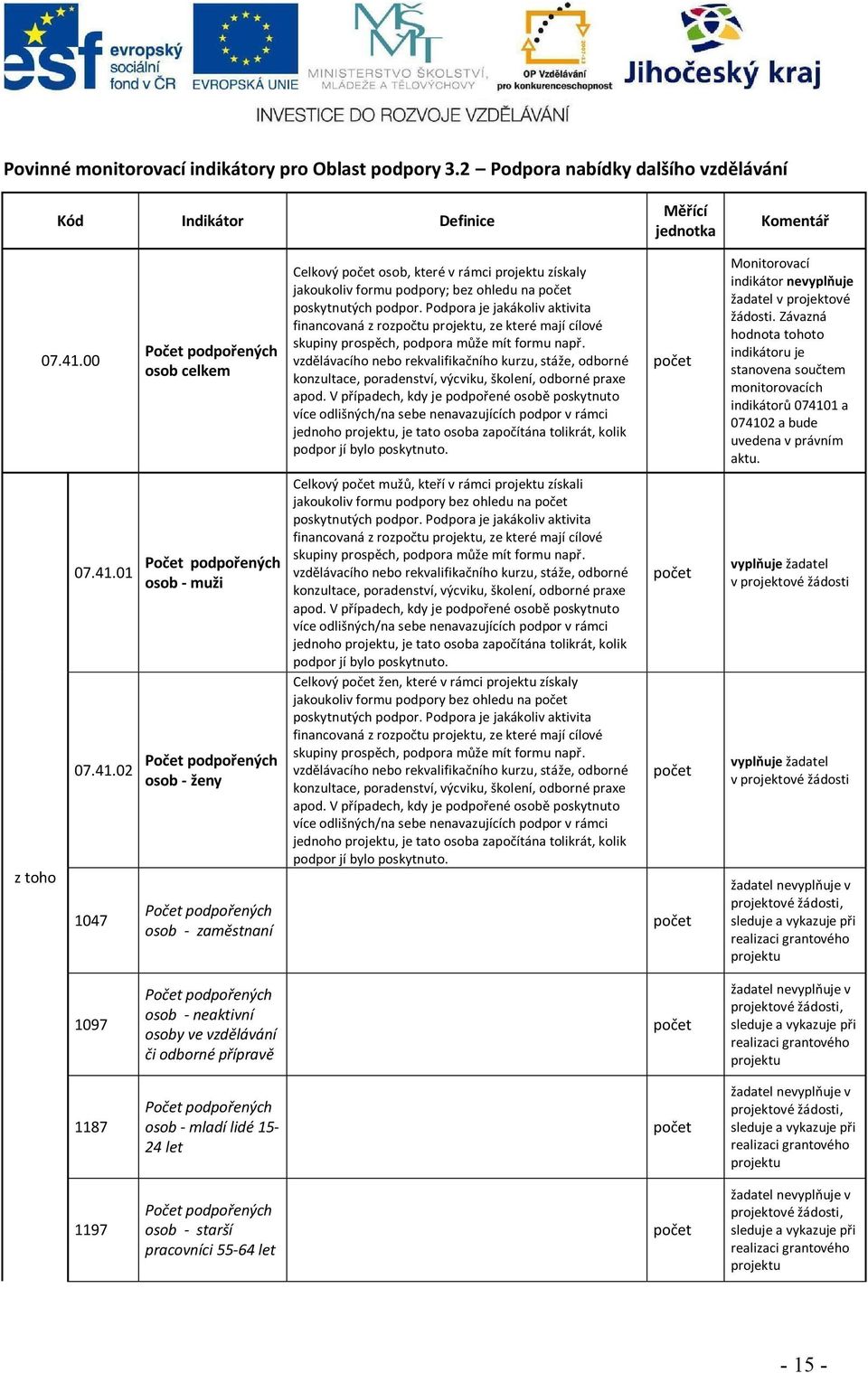 Podpora je jakákoliv aktivita financovaná z rozpočtu, ze které mají cílové skupiny prospěch, podpora může mít formu např.