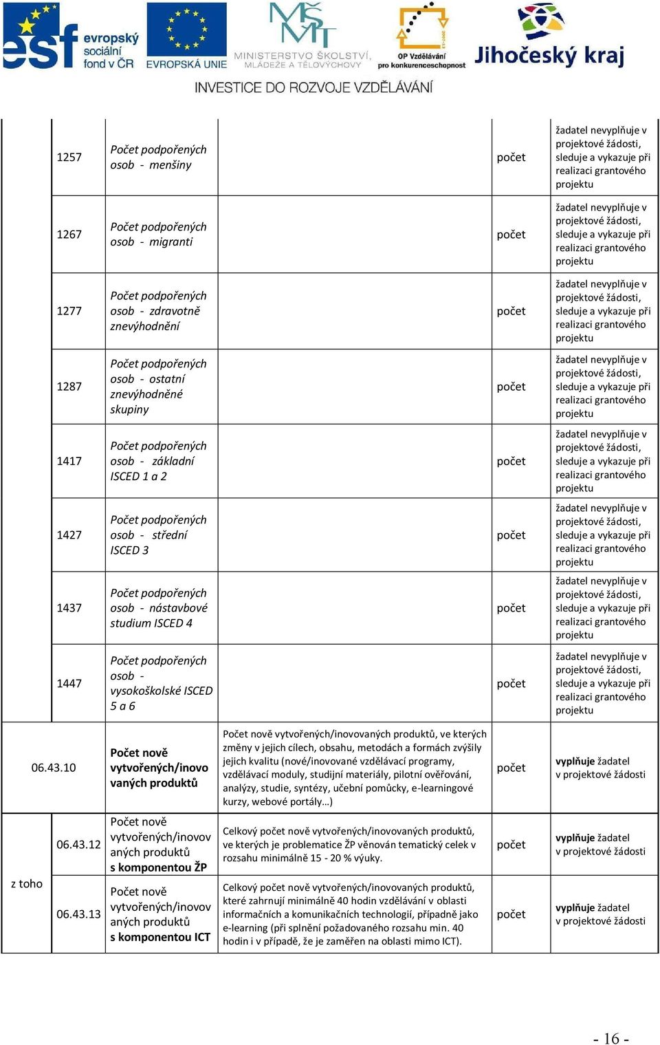 10 Počet nově vytvořených/inovo vaných produktů Počet nově vytvořených/inovovaných produktů, ve kterých změny v jejich cílech, obsahu, metodách a formách zvýšily jejich kvalitu (nové/inovované